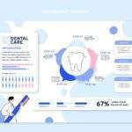 Digital Marketing Stats Every Dentist