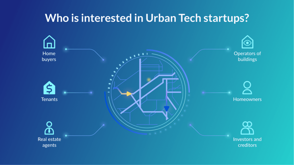  Urban Tech Startups Development